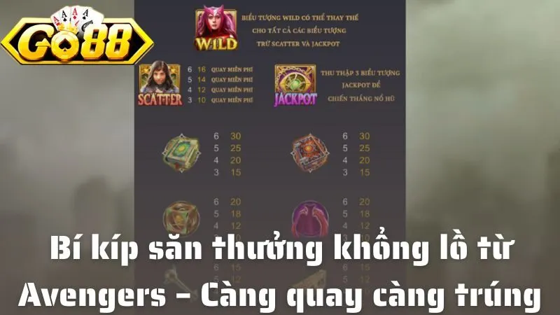 Bí kíp săn thưởng khổng lồ từ Avengers – Càng quay càng trúng đậm